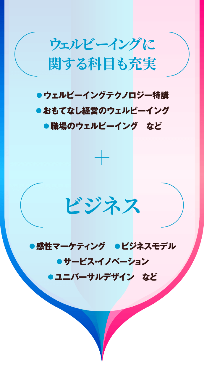 The curriculum also includes a wide range of well-being-related subjects, such as: Special Lecture on Well-being Technology / Well-being in Hospitality Management / Workplace Well-being, etc. Business-related subjects include: Sensibility Marketing / Business Models / Service Innovation / Universal Design, etc.